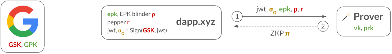 Keyless proof diagram Keyless proof diagram